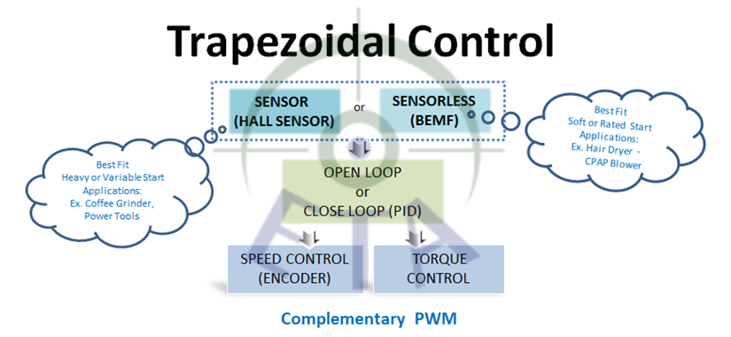BLDC Motor Trapezoidal Control.png